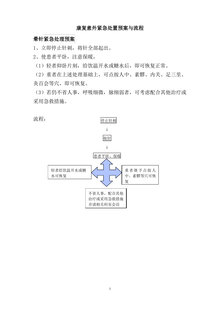 康复意外紧急处置预案与流程(私人版)_第1页