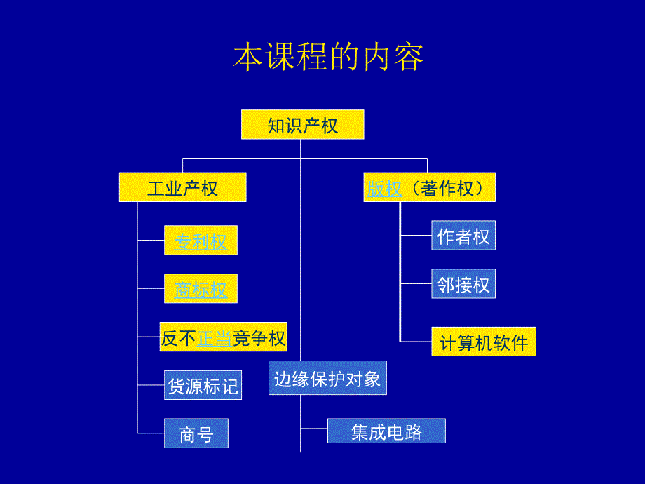 知识产权课件_第2页