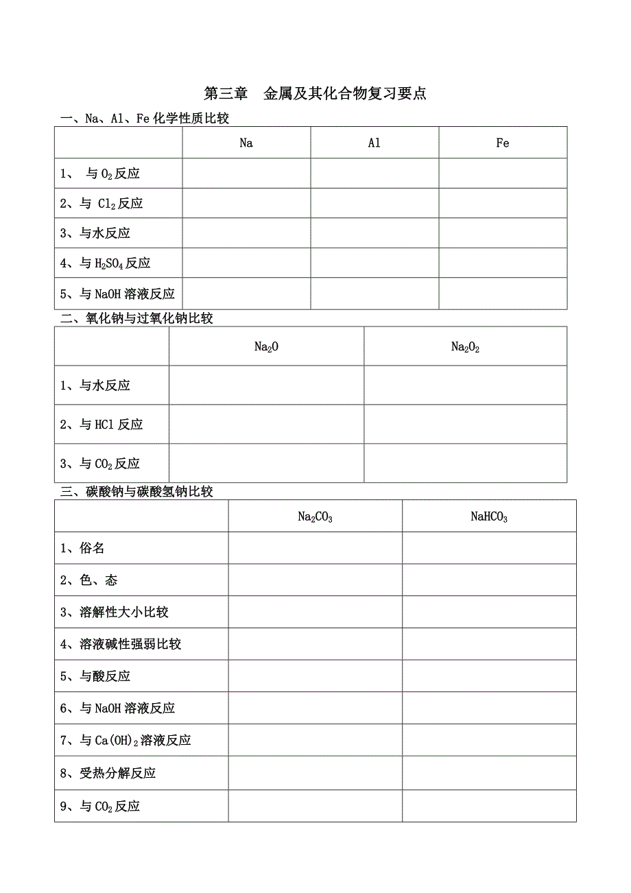 第三章金属及其化合物复习要点_第1页