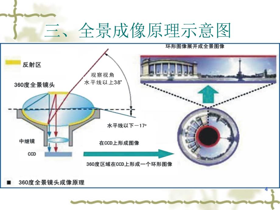 JLIDOIA钻孔电视培训孔内摄像检测_第4页