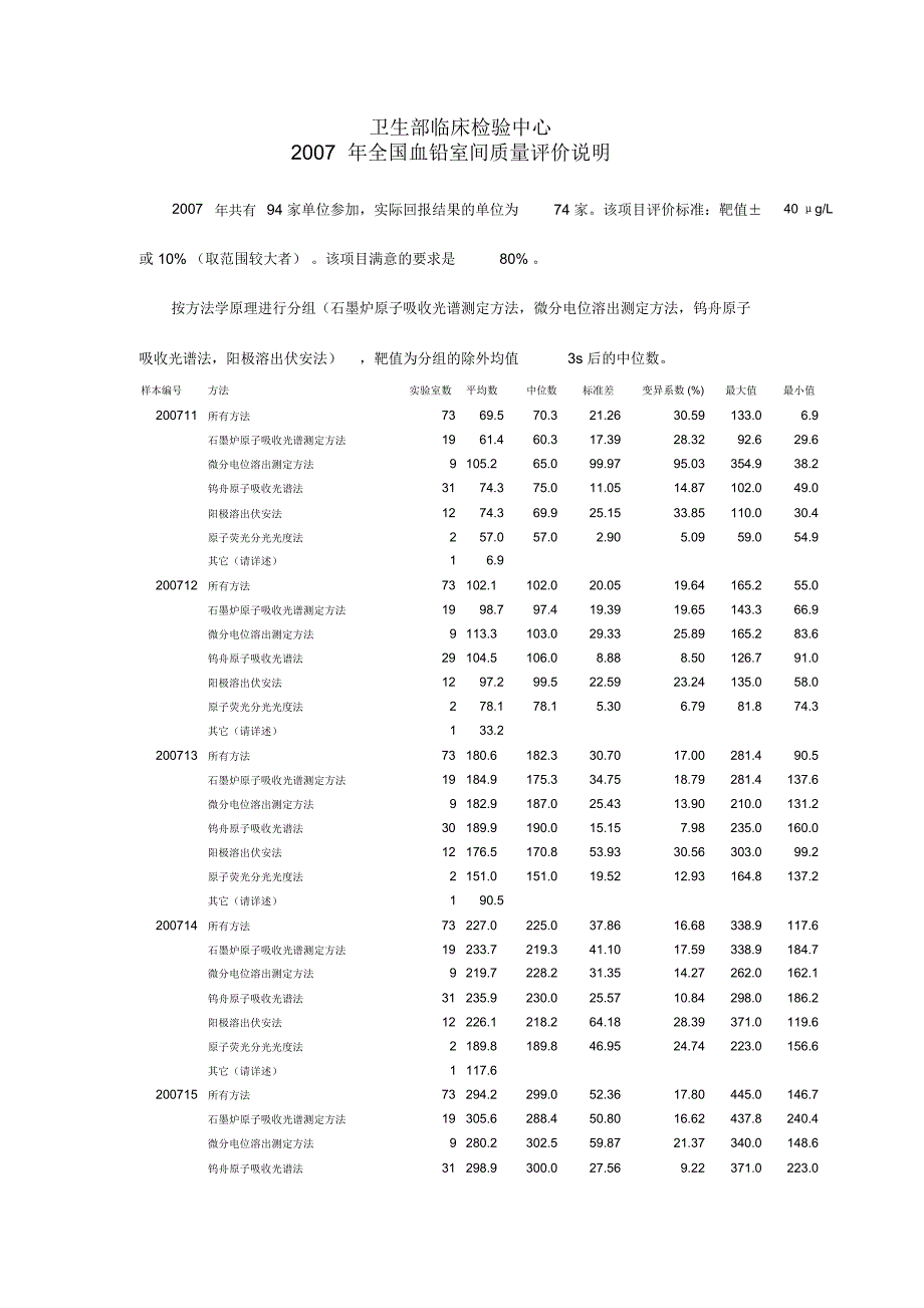 卫生部临床检验中心_第1页