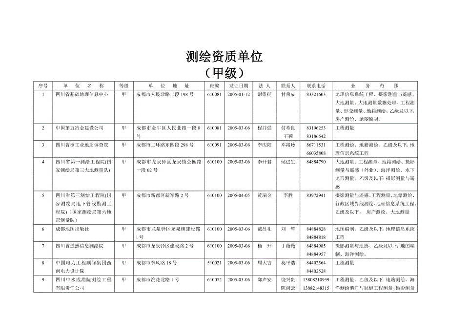 成都市测绘资质关单位(甲级)_第1页