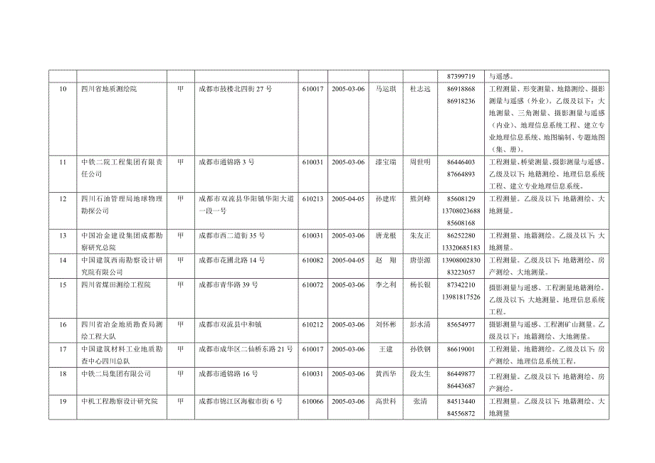 成都市测绘资质关单位(甲级)_第2页