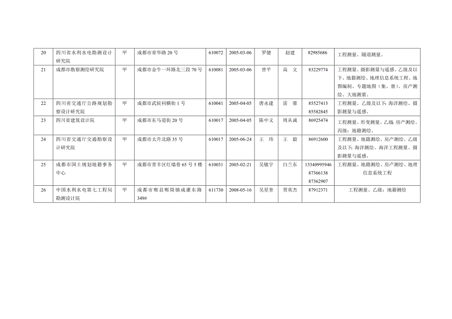 成都市测绘资质关单位(甲级)_第3页