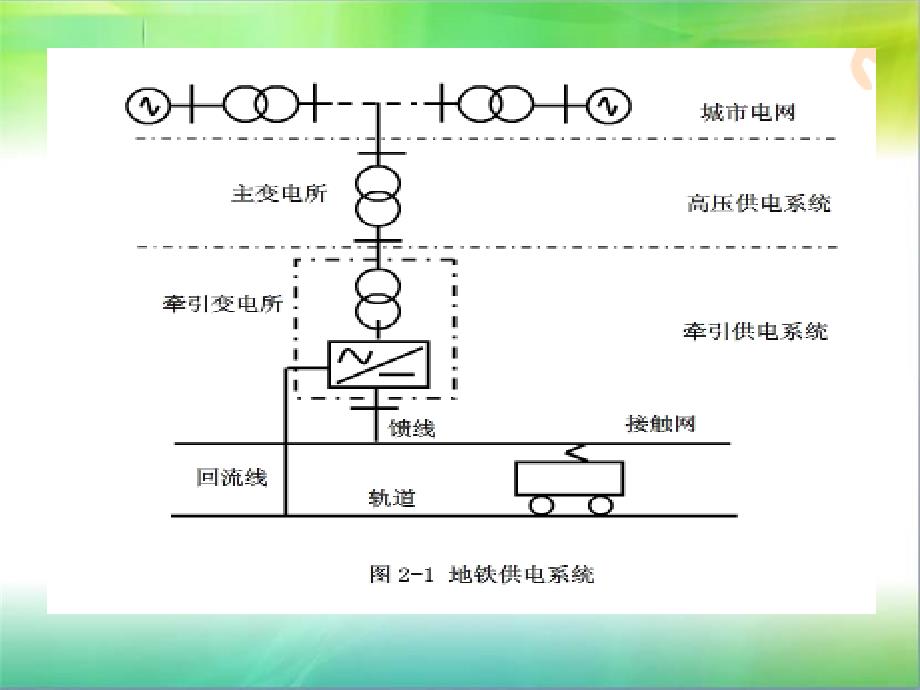 城轨交通供电系统PPT课件_第2页