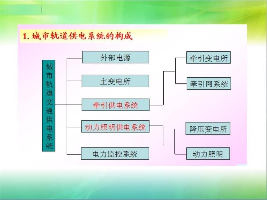 城轨交通供电系统PPT课件_第5页