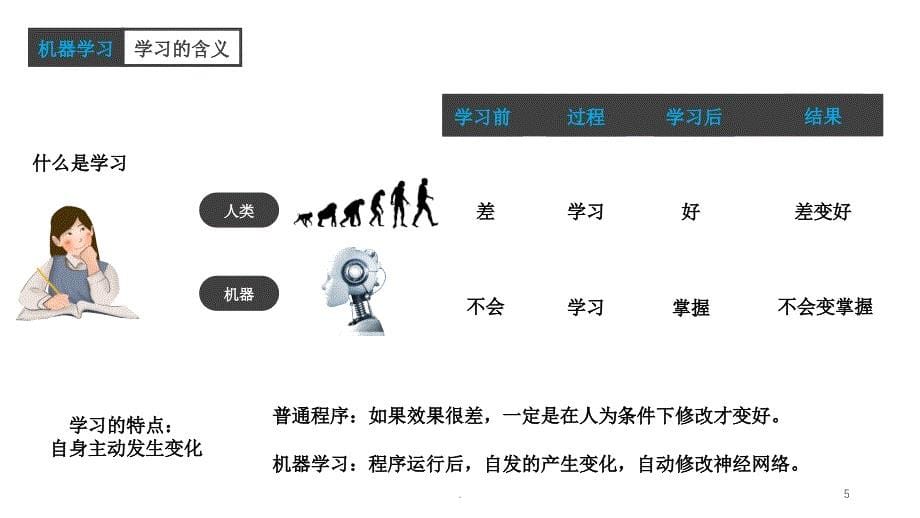 机器学习理解PPT文档资料_第5页