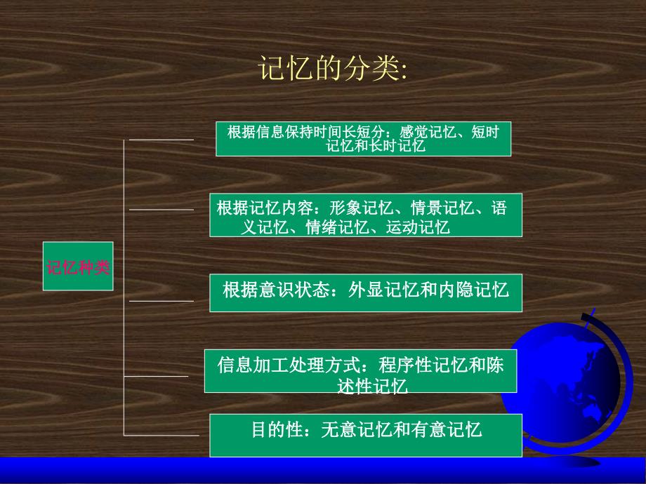 普通心理学记忆第二讲_第2页