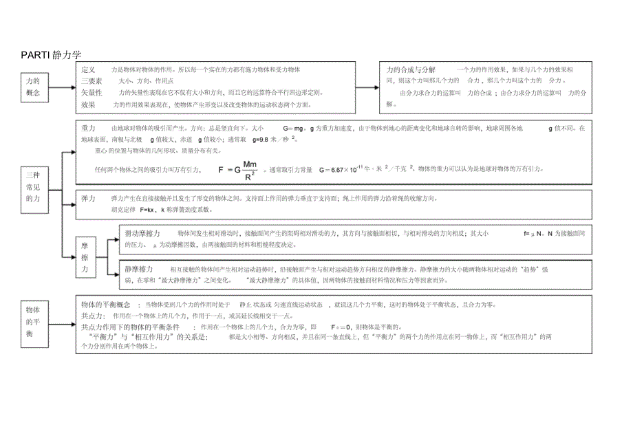 力学知识结构体系_第2页