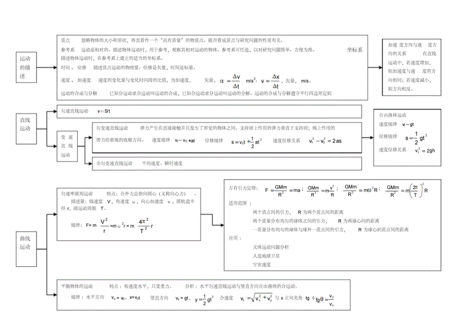 力学知识结构体系_第4页