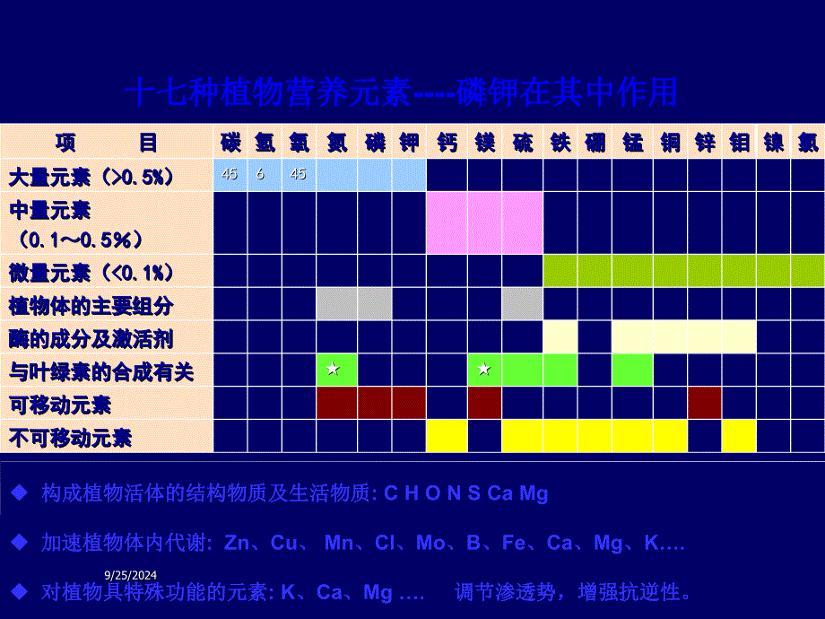 磷酸二氢钾在植物生长中所起作用_第4页