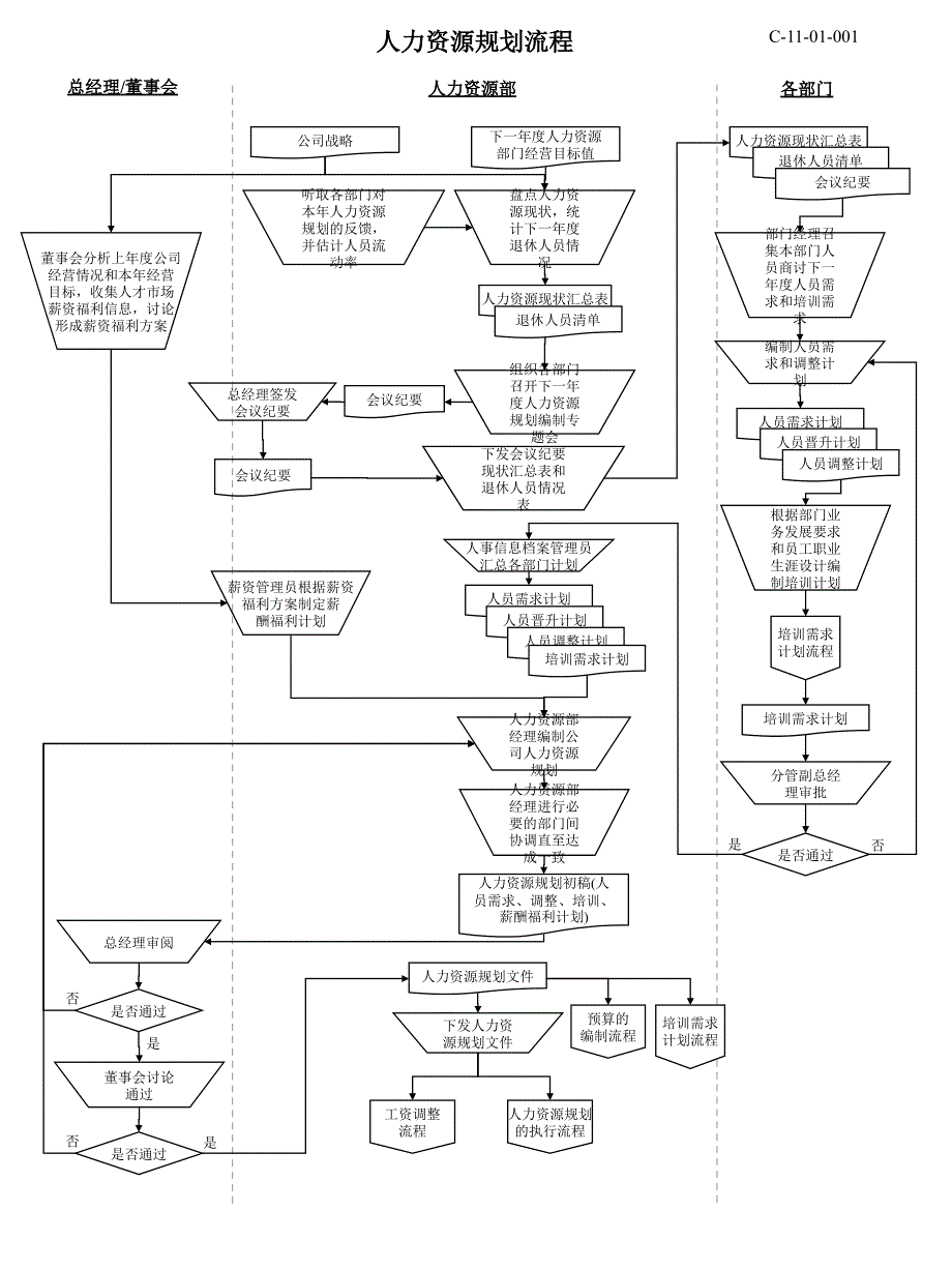 人力资源所有模块流程图页_第2页