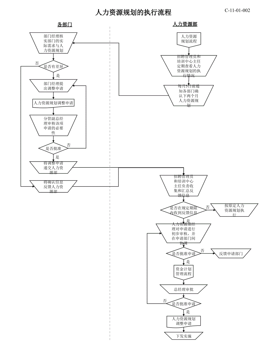 人力资源所有模块流程图页_第3页