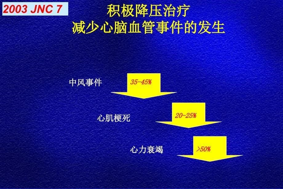 从2005年高血压指南看高血压治疗趋势及进展（从指南到实践)ppt课件_第5页