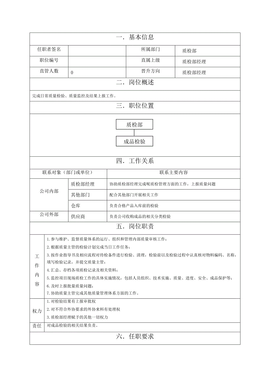 成品检验员岗位职责范_第1页