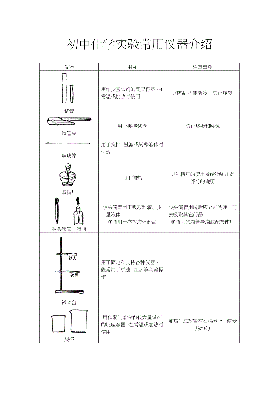 初中化学实验常用仪器介绍_第1页