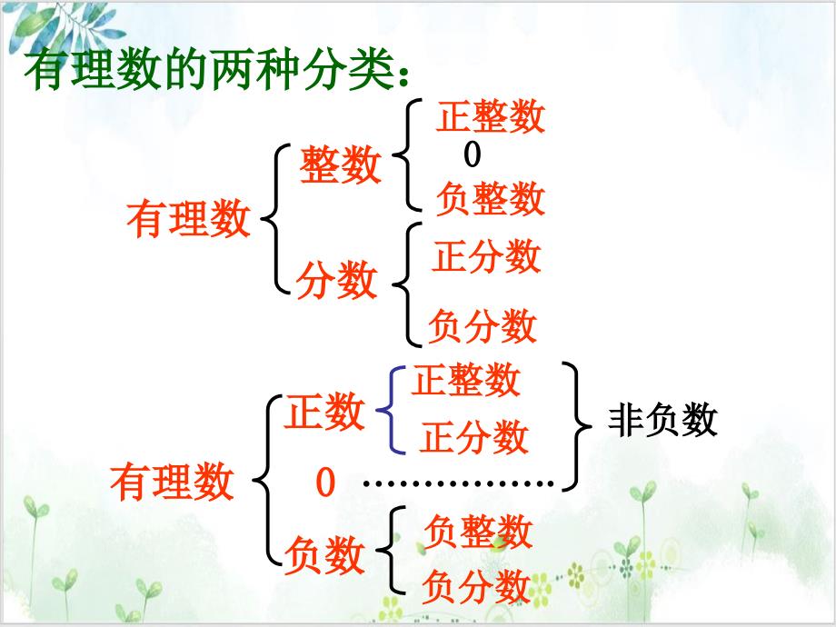 【人教版】七年级数学上册-总复习课件_第4页