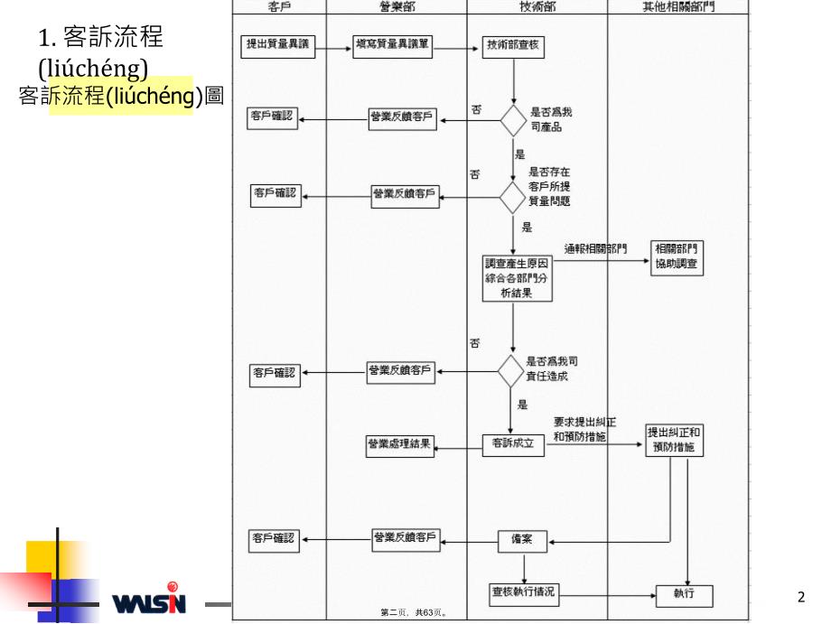 客诉及8D培训资料教学资料_第2页