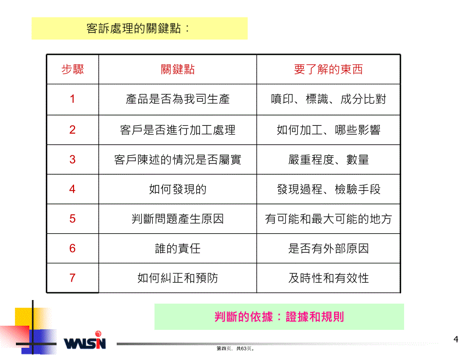 客诉及8D培训资料教学资料_第4页