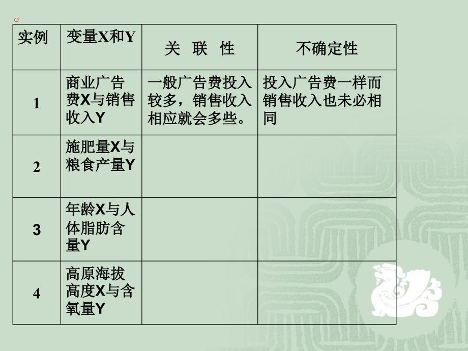 两个变量间的相关关系_第4页