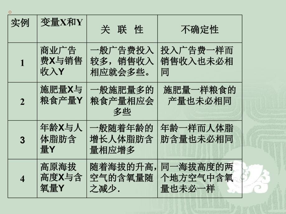 两个变量间的相关关系_第5页