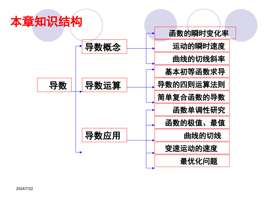 2.4.2求函数零点近似解的一种计算方法——二分法 (3)_第2页