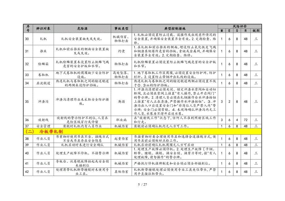 轧钢危险源辨识与风险评价信息表05_第5页