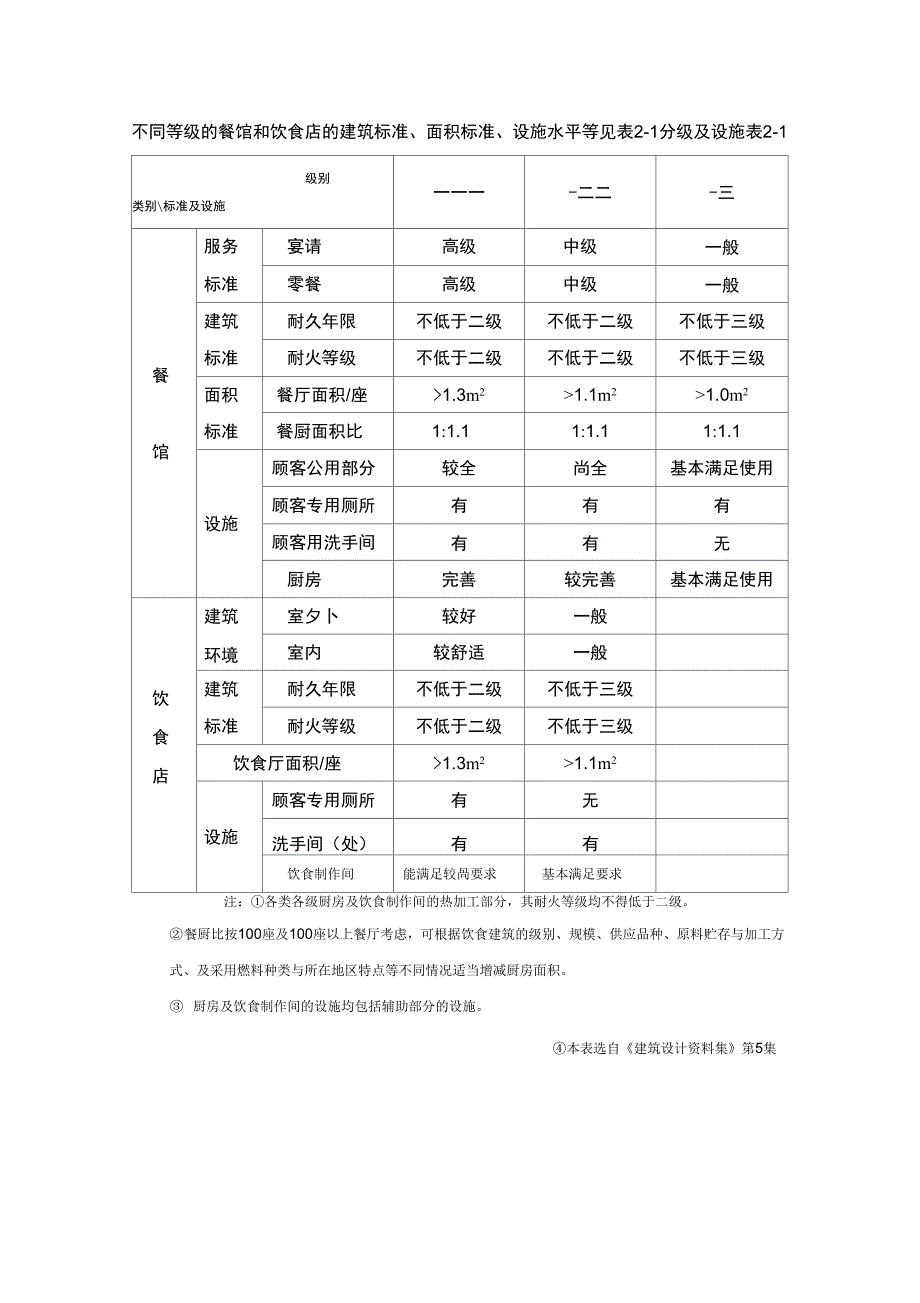 餐饮空间设计相关资料_第1页