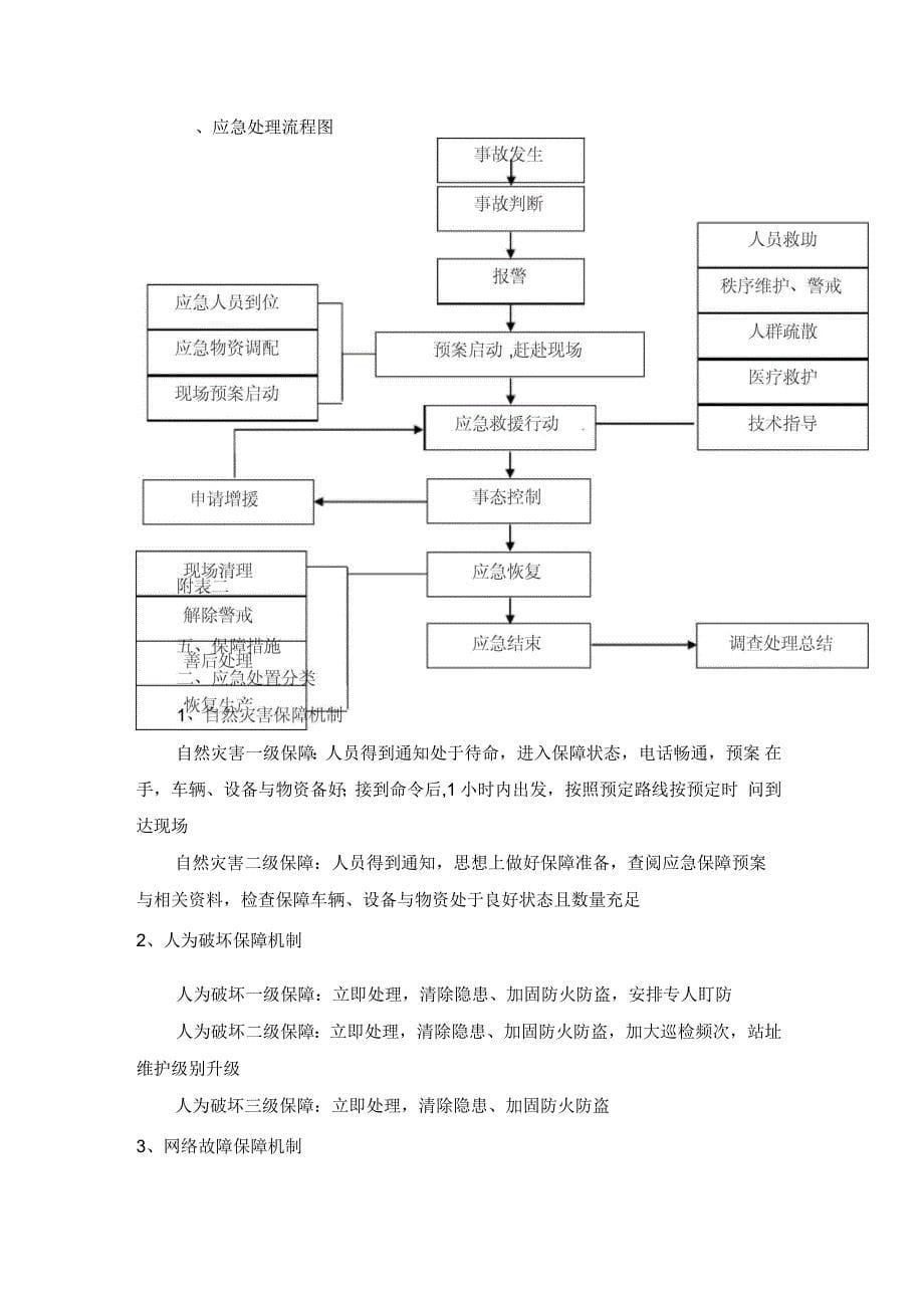 应急处理保障机制_第5页