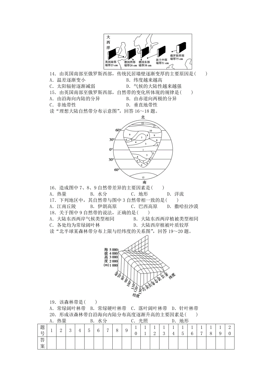 高中地理第五章章末检测(B)新人教版必修1.doc_第3页