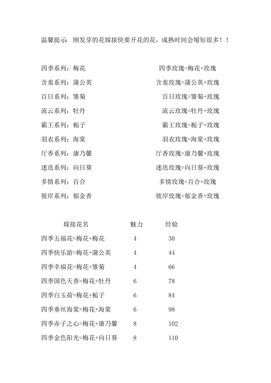 玫瑰小镇花嫁接.doc_第1页