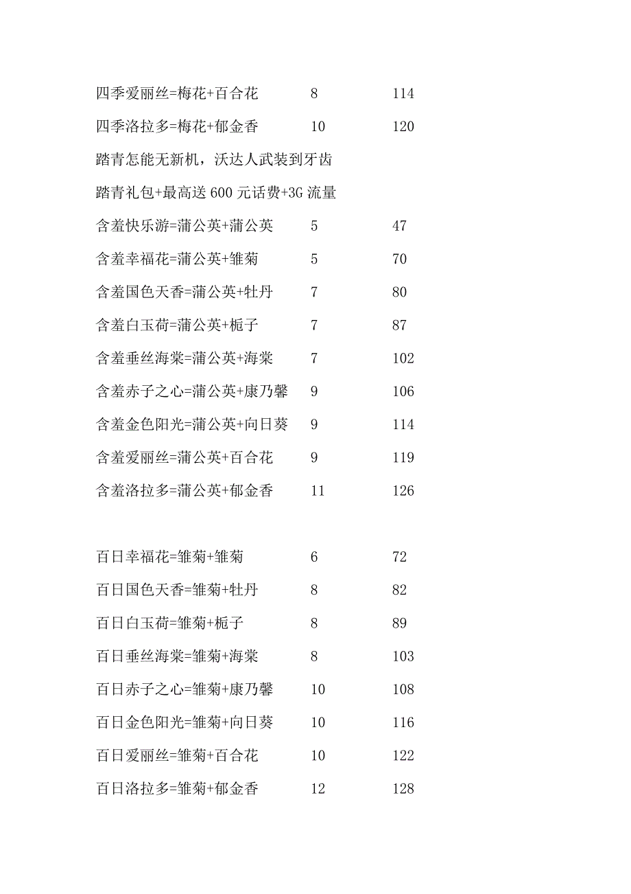 玫瑰小镇花嫁接.doc_第2页