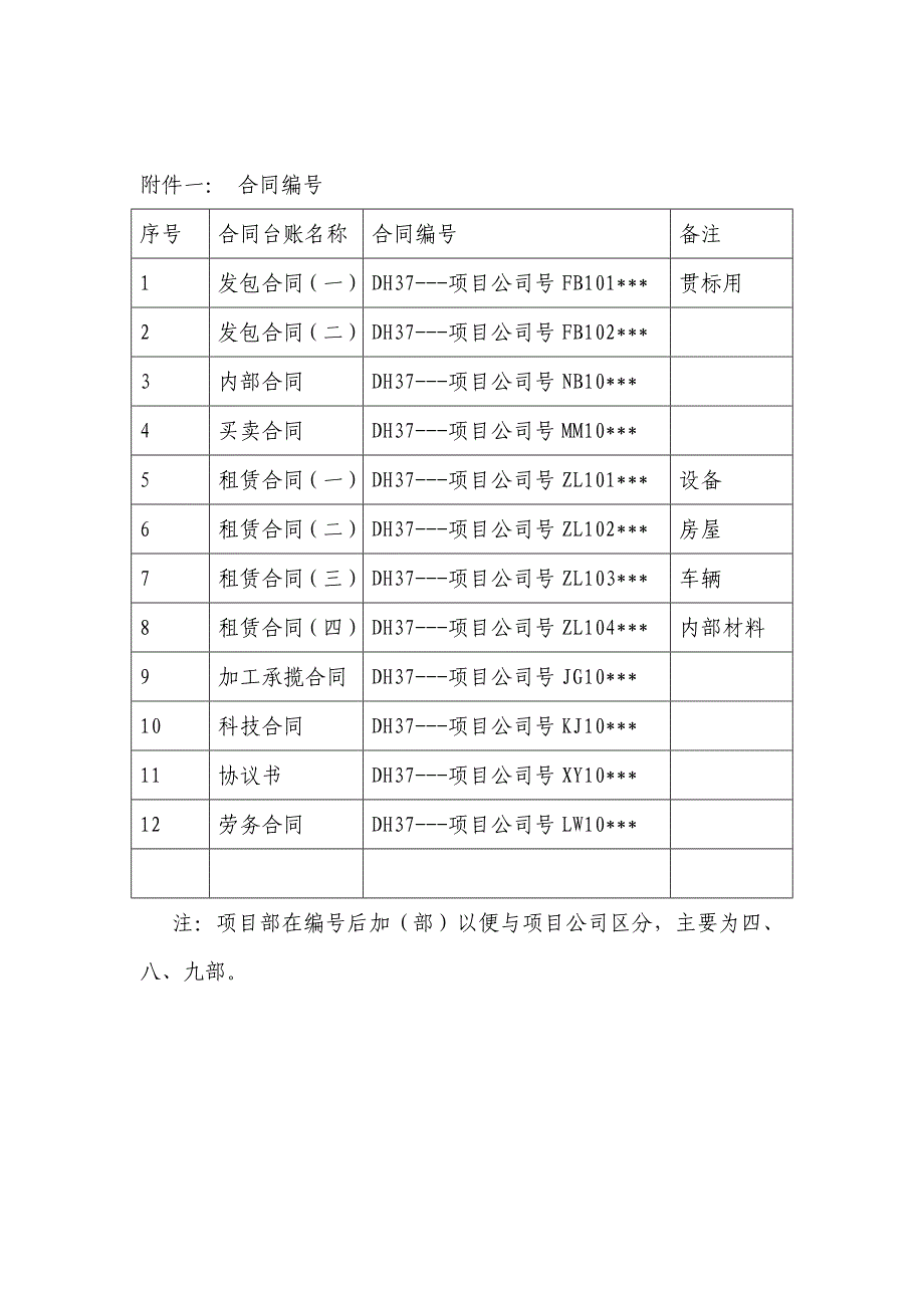 有关合同编号及建筑工程施工分包合同文_第2页