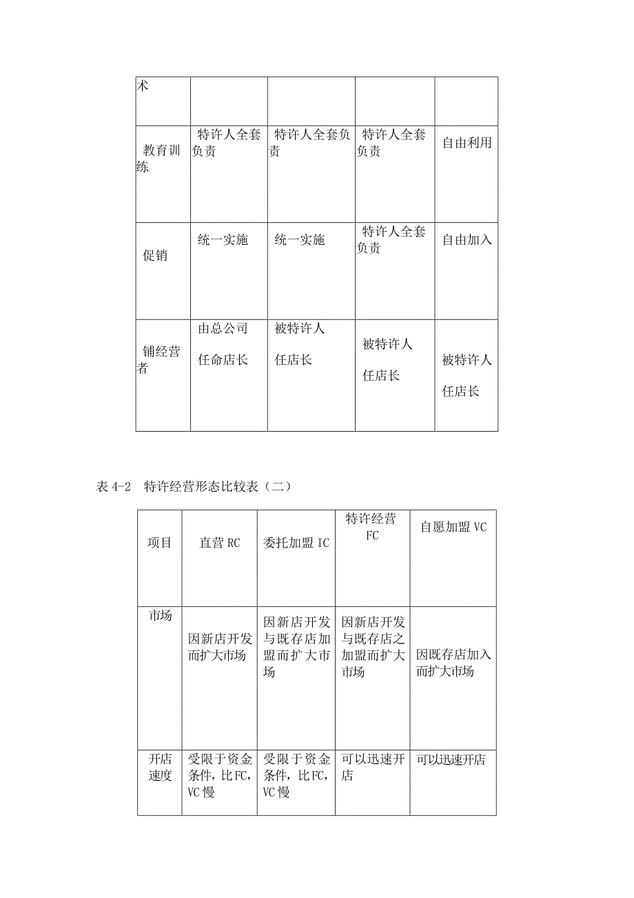 第八讲特许加盟的分类_第5页