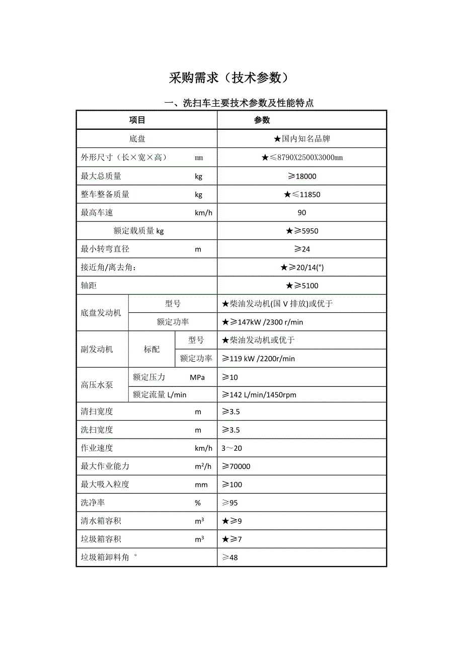 采购需求（技术参数）.doc_第1页