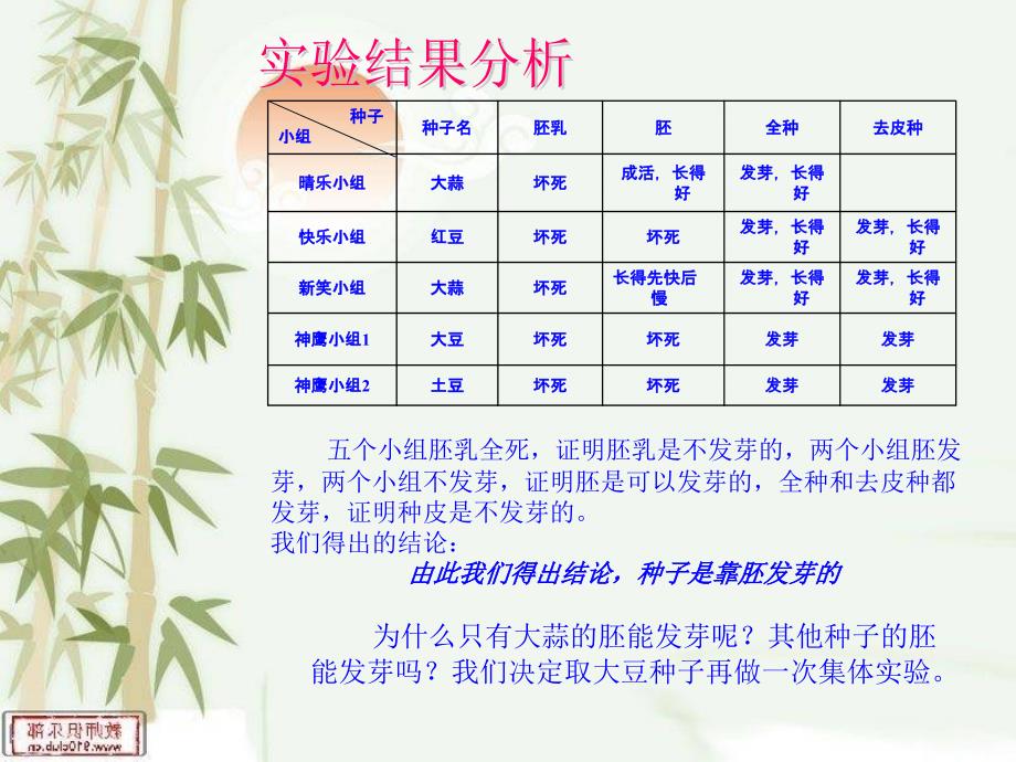 胚的种植实验_第2页