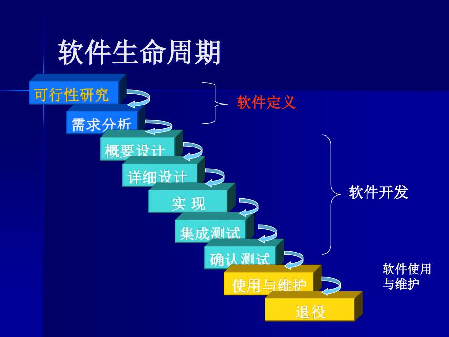 软件工程02可行性研究_第4页