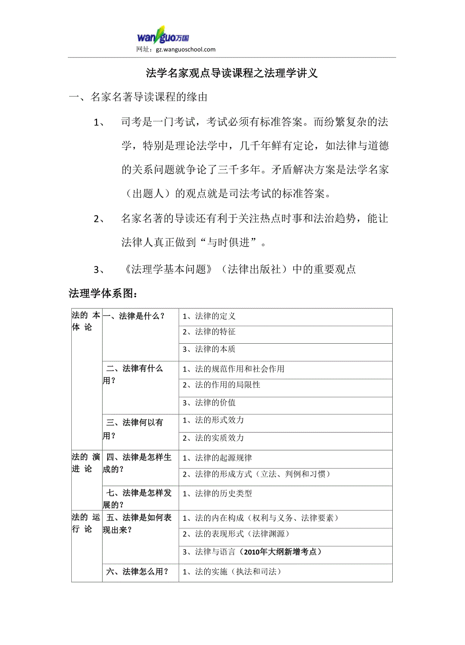 法学名家观点导读课程_第1页