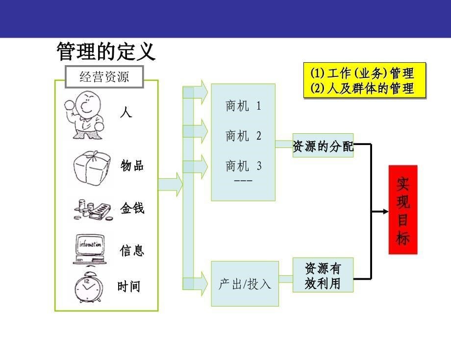 MTP培训课程讲义_第5页