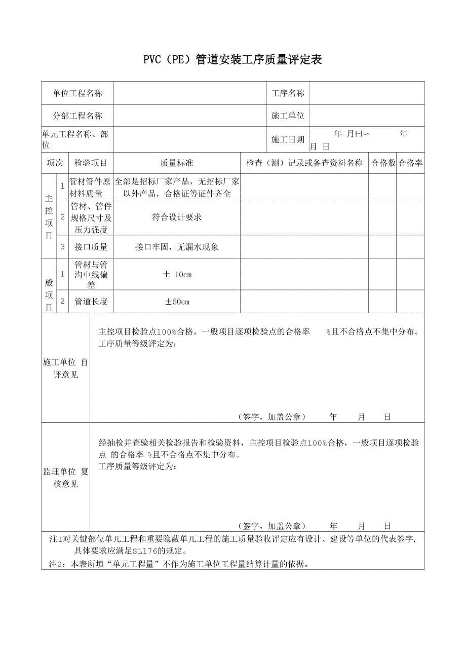 UPVC管道安装施工质量评定表_第5页