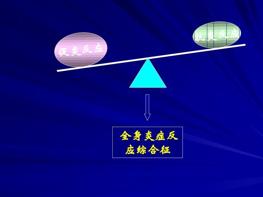 《MODS发病机制》PPT课件_第5页