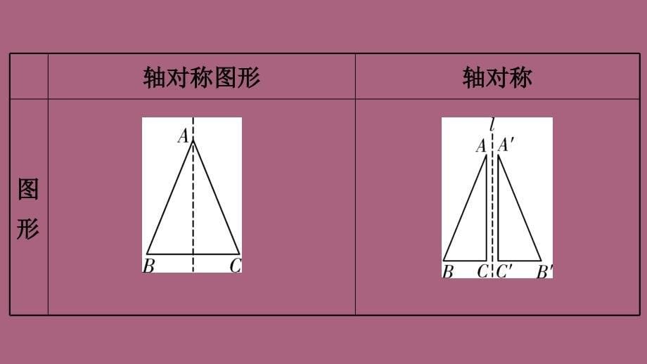 7.第28课时图形的对称ppt课件_第5页