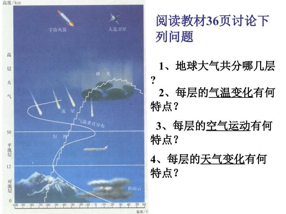 大气圈与大气气候_第5页