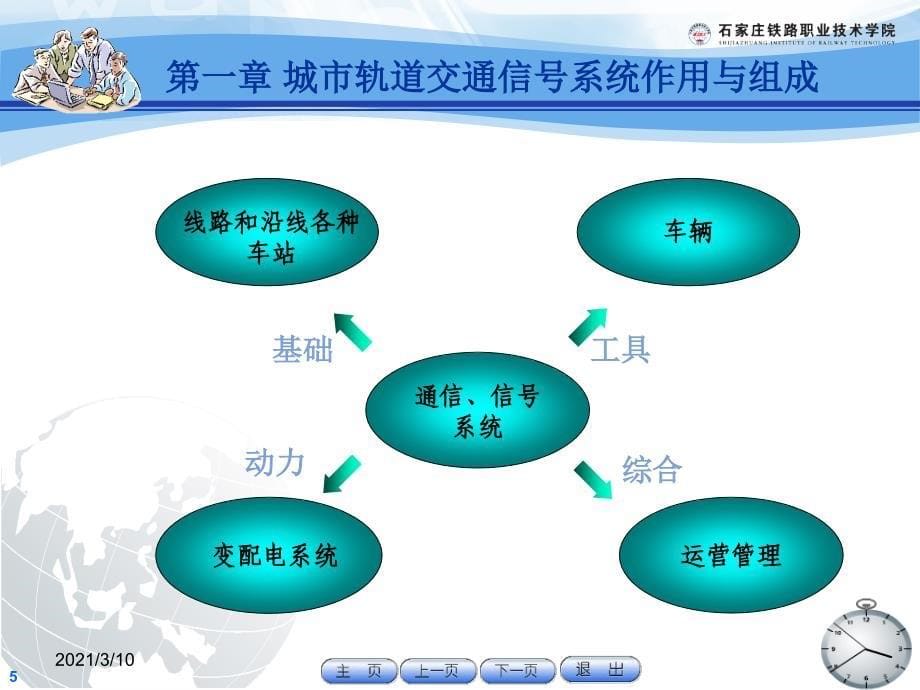 城市轨道交通信号基础课件第一章_第5页