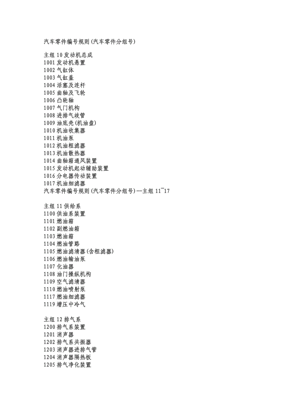 汽车零件编号规则_第1页