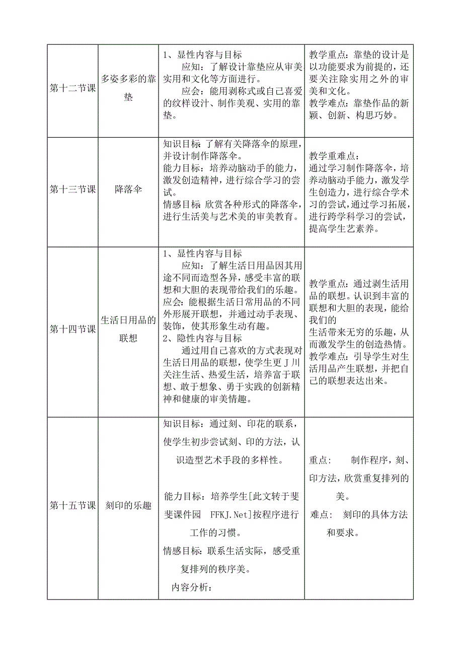 四年级美术进度表.doc_第4页