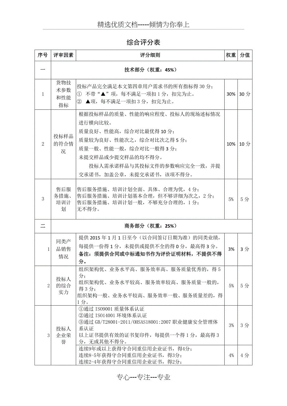 综合评分表_第1页