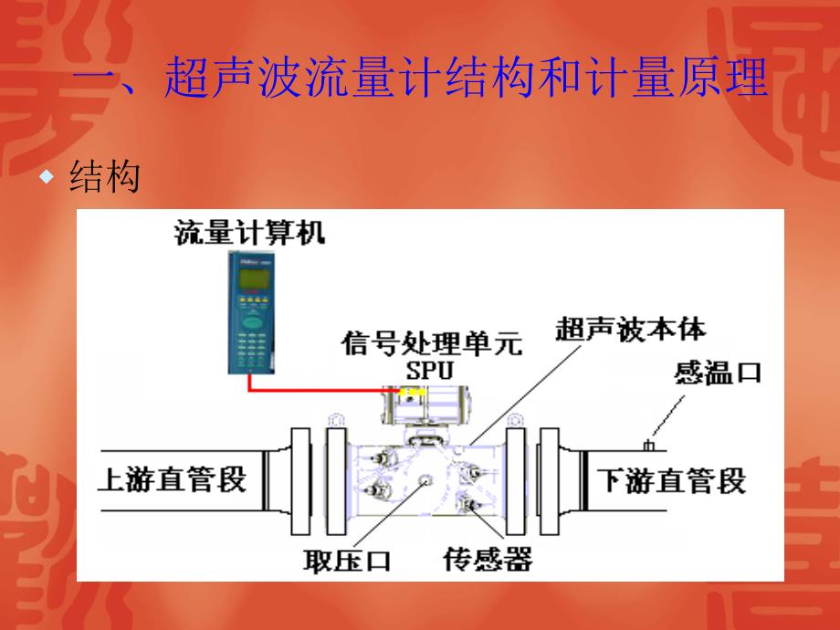 超声波流量计说明书_第3页