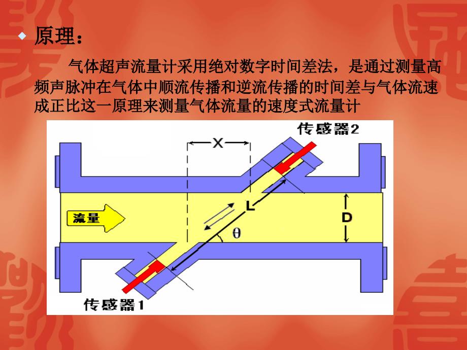 超声波流量计说明书_第4页