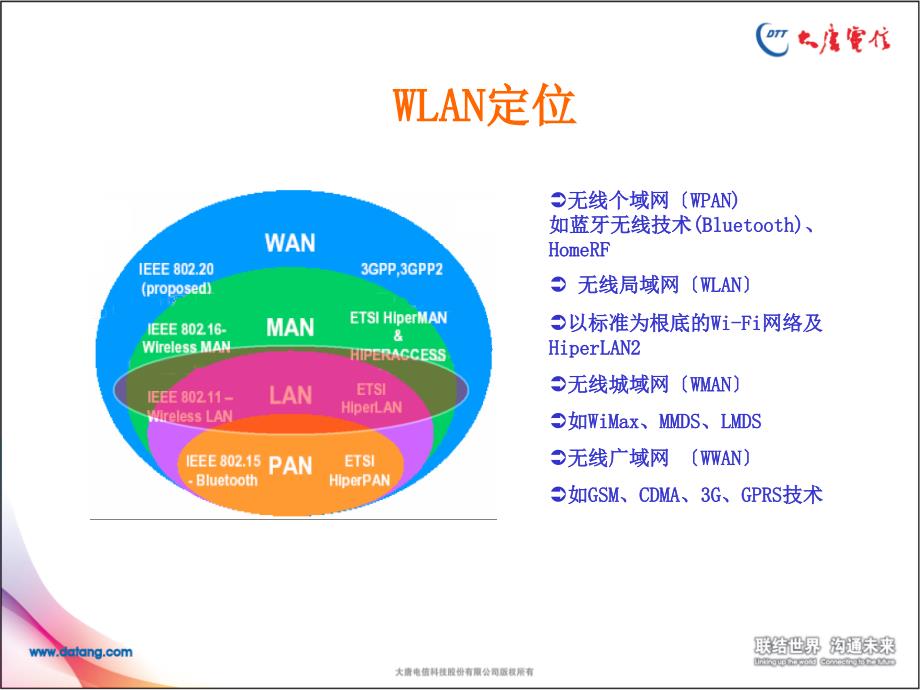 大唐电信WLAN无线局域网培训教材一WLAN技术_第3页